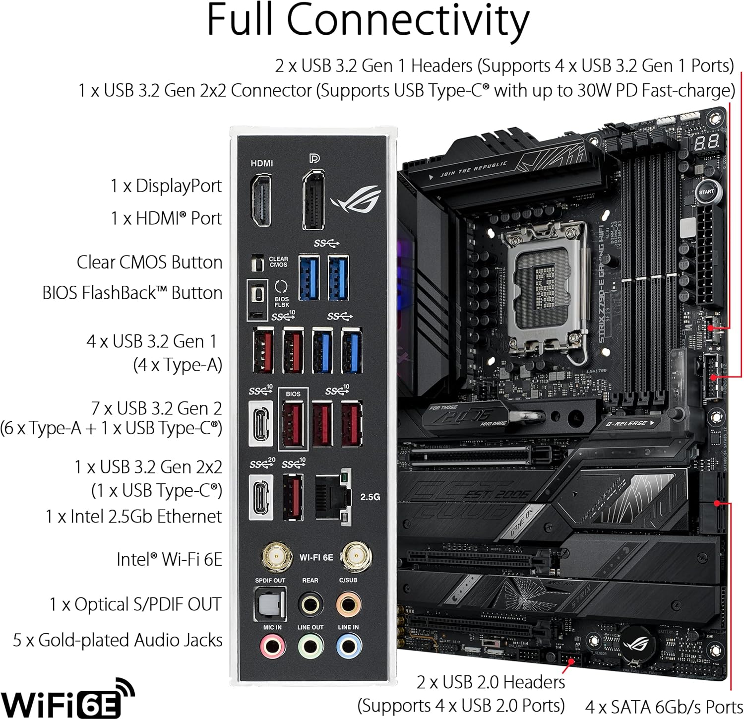 Płyta główna ASUS ROG STRIX Z7 – Intel Cpu Core I5 recenzja i cena