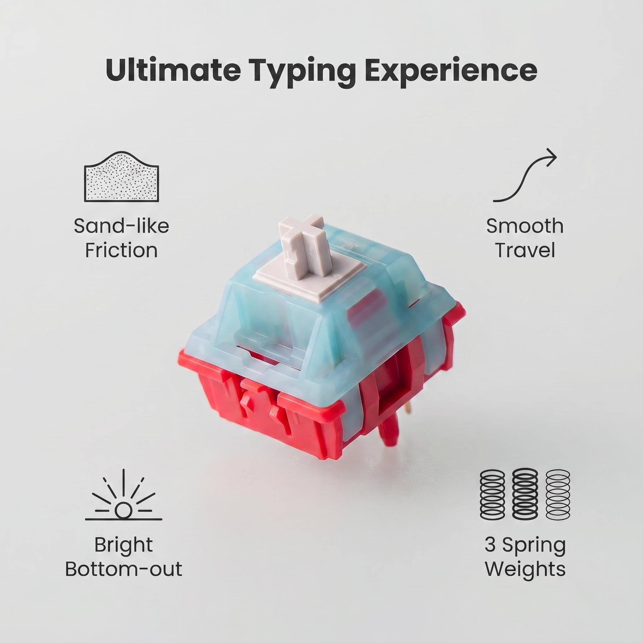 Przełącznik liniowy MZ T2, sty – Gaming Keyboard Types recenzja i cena